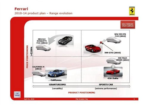 多款新车时间表 菲亚特未来5年产品计划 汽车之家