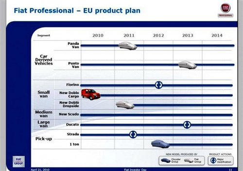 多款新车时间表 菲亚特未来5年产品计划 汽车之家