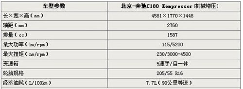 售价低于30万 奔驰C180谍照/参数曝光 汽车之家