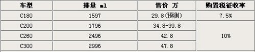 售价低于30万 奔驰C180谍照/参数曝光 汽车之家