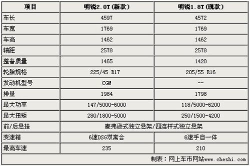 北京车展亮相 改款明锐RS无伪装曝光 汽车之家