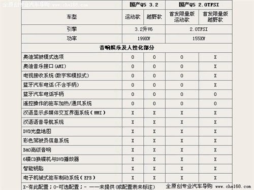 年底欲上市？国产奥迪Q5部分配置曝光 汽车之家