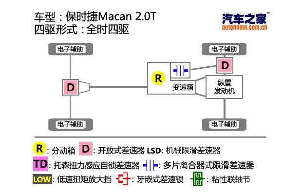 汽车之家