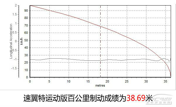 速翼特运动版评测