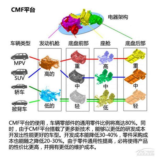 改走都市摩登路线 测试新奇骏2.5L CVT 4WD