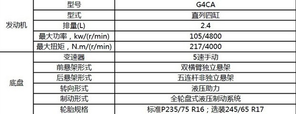 北汽BJ40参数曝光