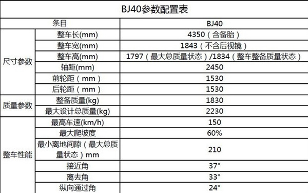 北汽BJ40参数曝光