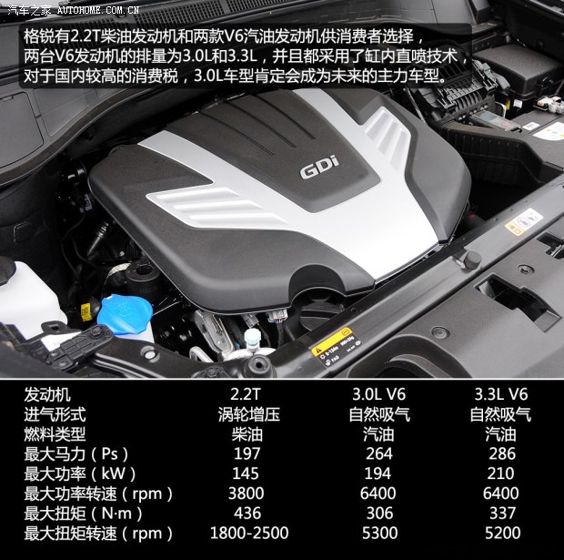 现代现代(进口)格锐2013款 3.0L 7座旗舰型