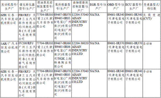 相关动力信息