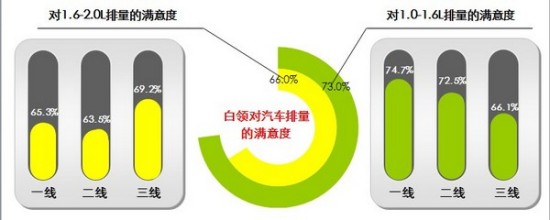 微软MSN发布《白领汽车调研报告》