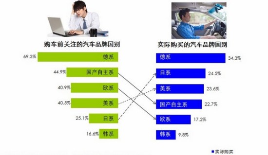 微软MSN发布《白领汽车调研报告》