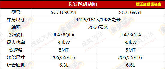 长安逸动两厢致尚XT将6月上市 预售7万起