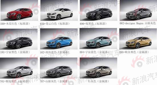 全新奔驰A200