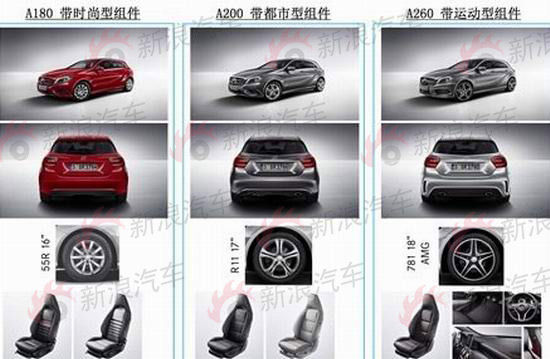 全新奔驰A200