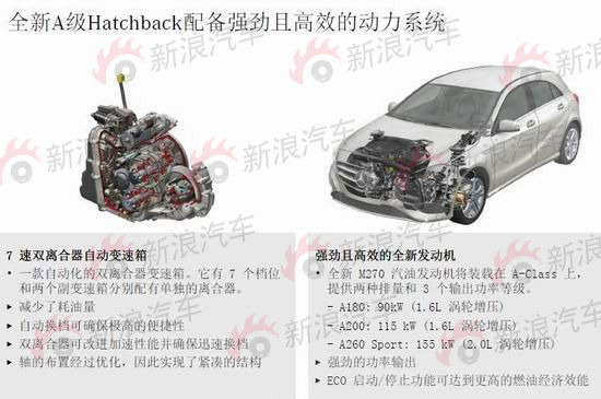 全新奔驰A200