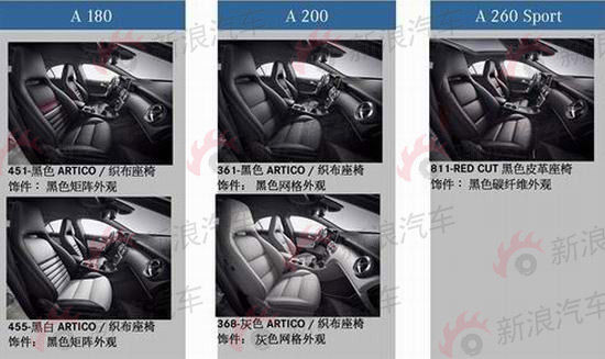 全新奔驰A200