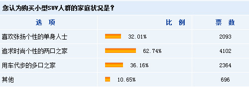 解读网友真实声音 小型suv未来市场展望 汽车之家