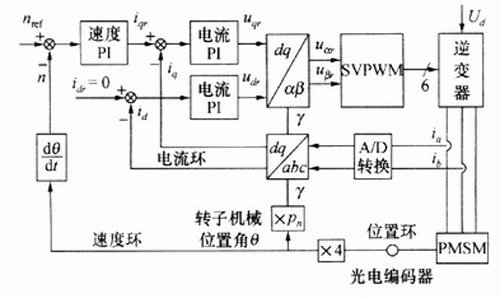 e-UP!才会量产 大众汽车新能源科技介绍