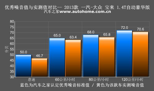 又一张“大众脸” 测试2013款宝来1.4T 汽车之家