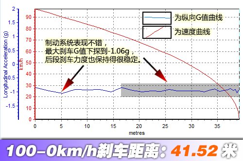 又一张“大众脸” 测试2013款宝来1.4T 汽车之家