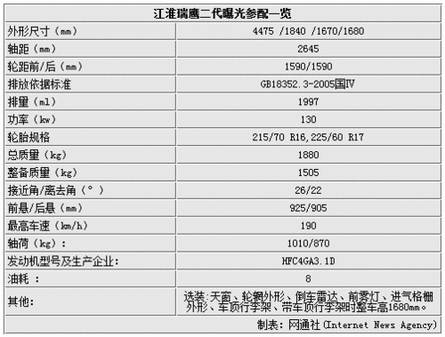 江淮瑞鹰2代参配/图片曝光 配全景天窗