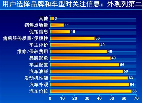 “大家来找茬” 聊大众家族设计那些事 汽车之家