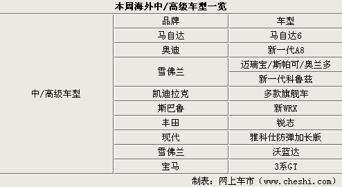 新马自达6推轿跑领衔 一周海外新闻汇总