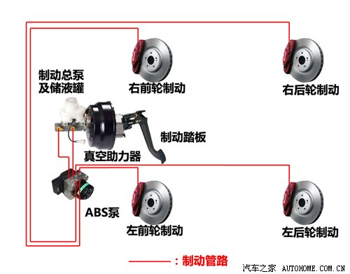 制动十问 解析汽车制动系统基础结构 汽车之家