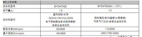 7款车型+双离合 比亚迪速锐参/配抢先看