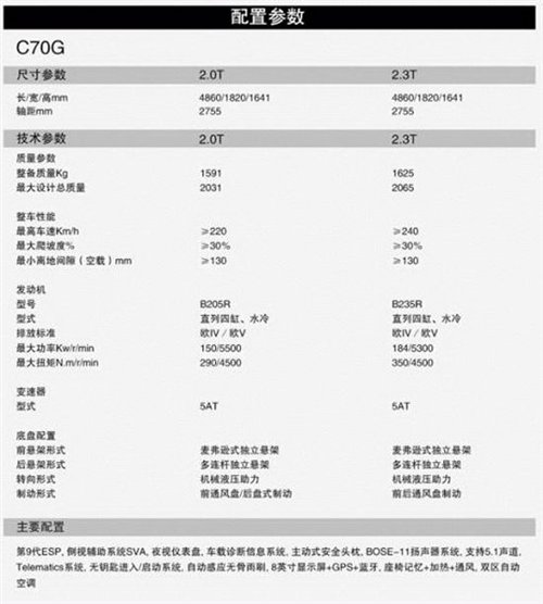 定名绅宝D280 北汽中型车无伪谍照曝光 汽车之家