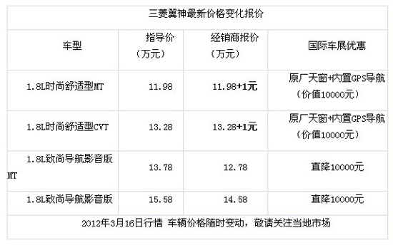 东南三菱汽车加1元即享10000元豪礼活动进行中