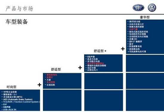 1.6L车型配6AT 全新速腾内部资料曝光