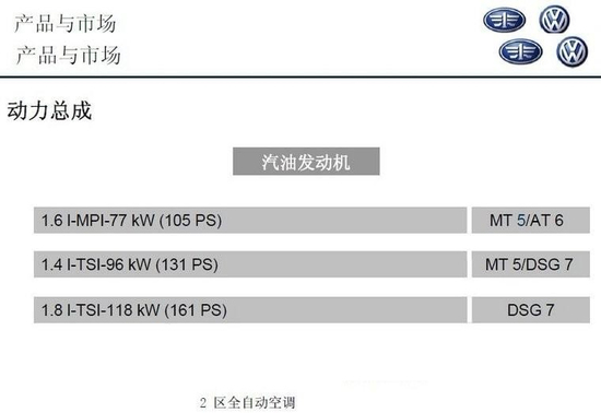 1.6L车型配6AT 全新速腾内部资料曝光