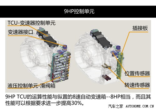 汽车之家