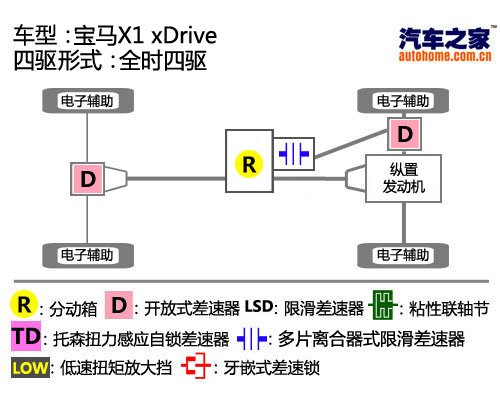 2.0T+8AT全新组合！冰雪试驾华晨宝马X1 汽车之家