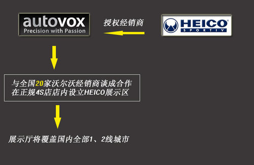 沃尔沃官方授权 御用改装品牌-全线入华