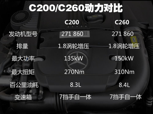 更换发动机 新款奔驰C级/E级调整售价