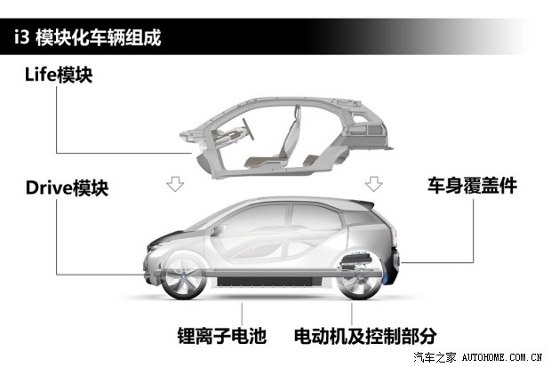 宝马宝马(进口)宝马i32011款 Concept