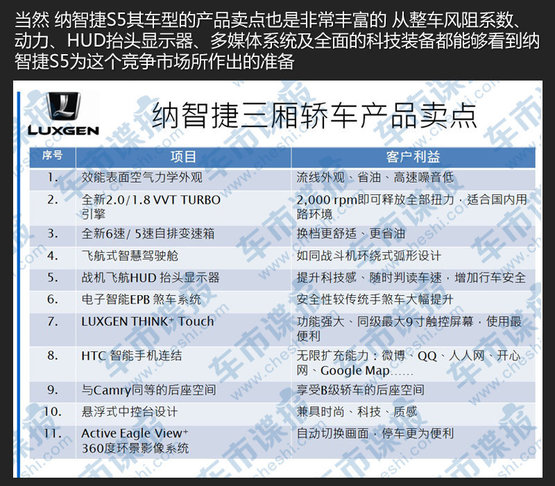 纳智捷S5现身环保目录 有望于10月正式上市