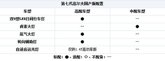 2013将上市德系新车前瞻 合资车型成主力