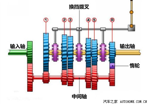 汽车之家