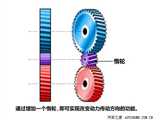 汽车之家