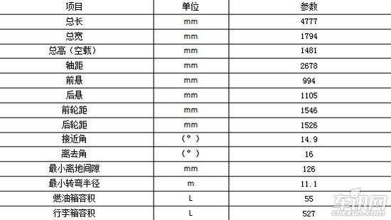 华泰B21将于3月18日上市 预计售价8-13万元