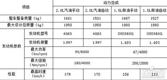 华泰B21将于3月18日上市 预计售价8-13万元