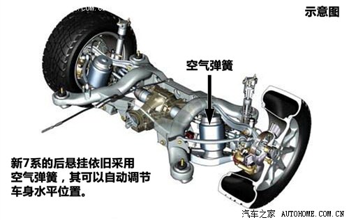 汽车之家 宝马(进口) 宝马7系 2013款 740li 豪华型