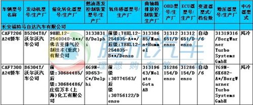 换装发动机 改款沃尔沃S80L现身目录 汽车之家