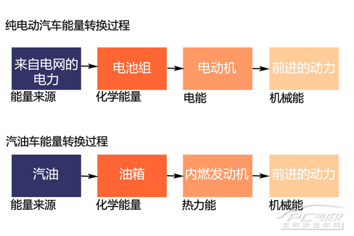 能量转换效率