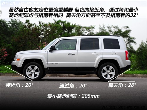 jeep吉普 jeep吉普 自由客 2011款 2.4 运动版