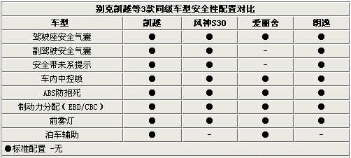 新老同堂 凯越/风神S30/爱丽舍/朗逸对比