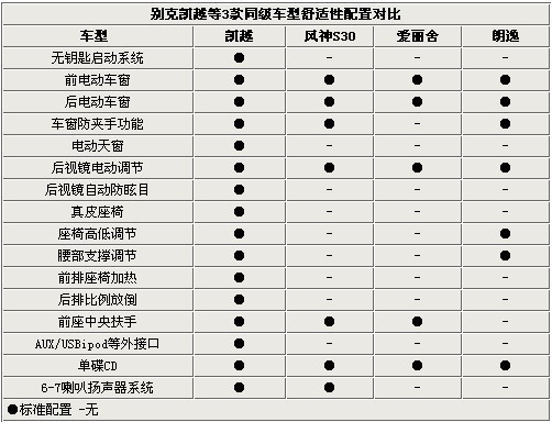 新老同堂 凯越/风神S30/爱丽舍/朗逸对比